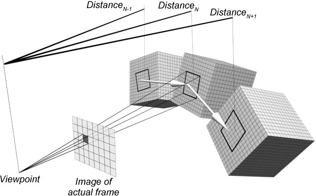 Figure 7: Calculating the record of a pixel. The cube in the middle is the sound source in the actual (N) frame, the left one is the same sound source in the previous (N-1) frame and the right one is the same sound source in the next (N+1) frame. The distances are direct distances and the two big white arrows are the motion vectors of the examined pixel.